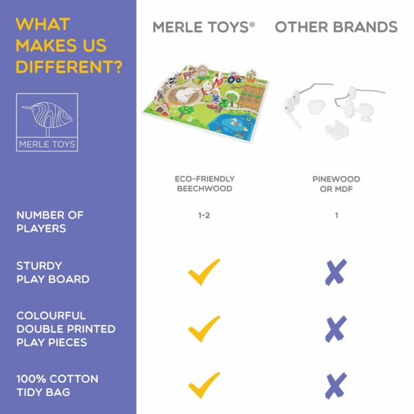 Merle Toys - Fädelspiel Buchenholz 5