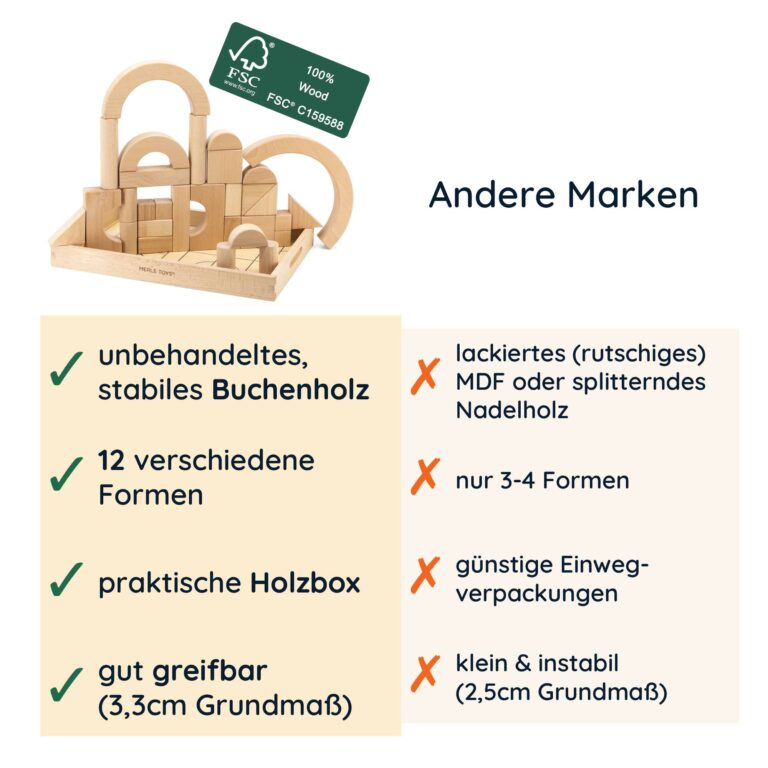 20-teiliges Zahlenbausteine Set Aus Holz – Mit 15 Lernkarten, Montessori Spielzeug Ab 3 Jahre